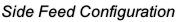 Side Feed Configuration